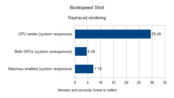 bunkspeedgraph