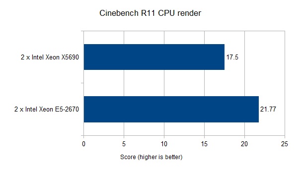 cinebenchgraph