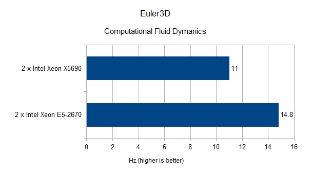 euler3dgraph