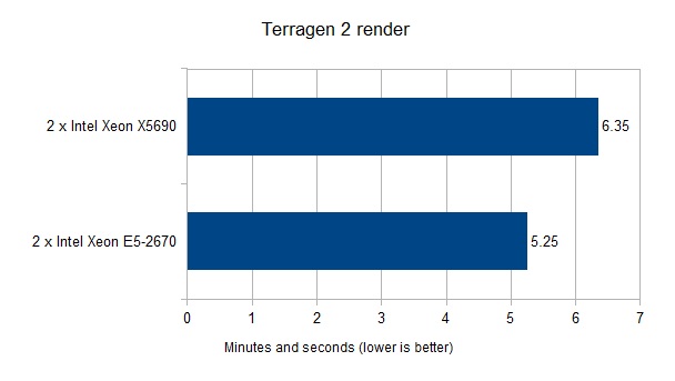 terragengraph