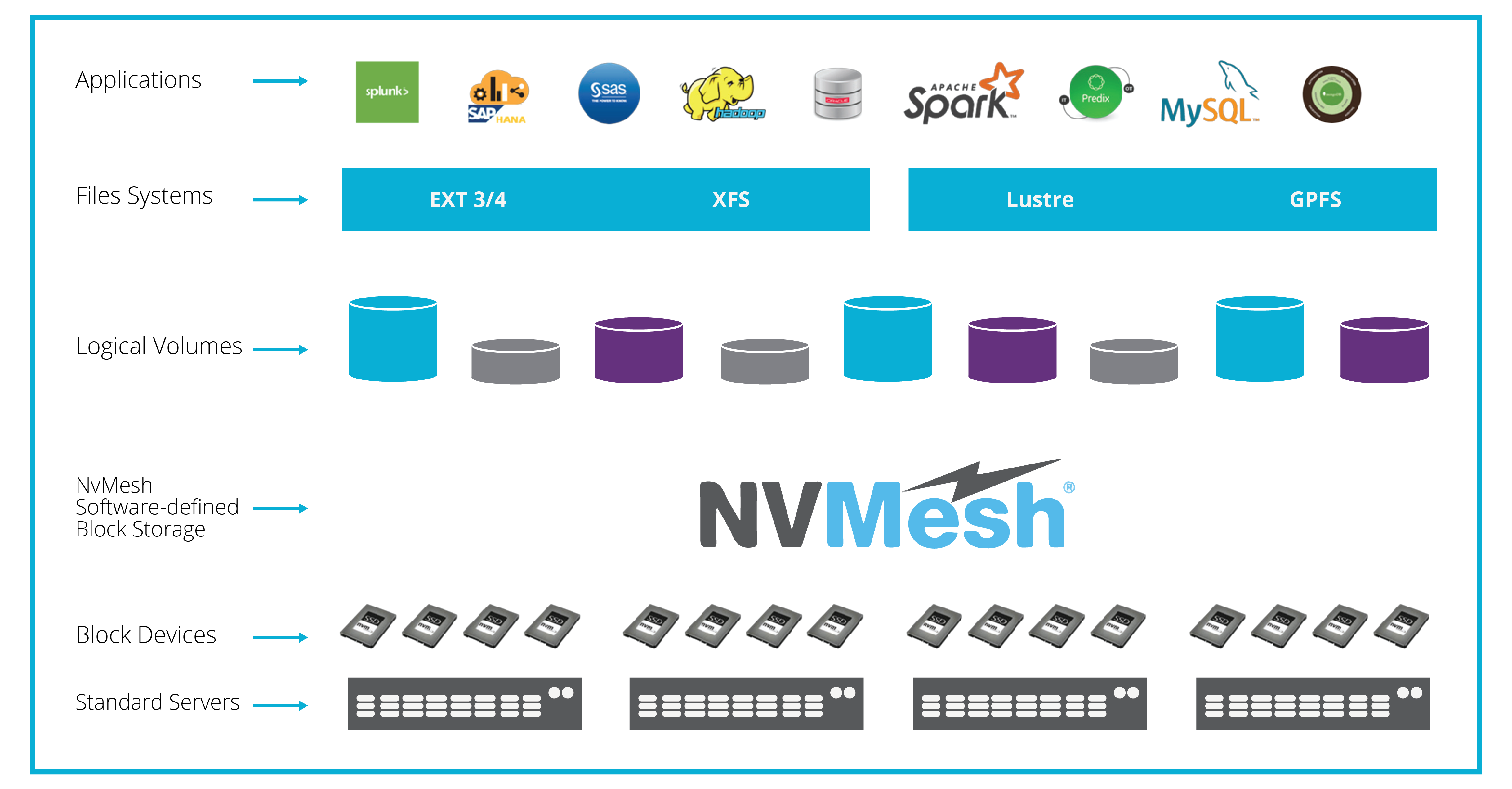 Flash-IO-Infographic